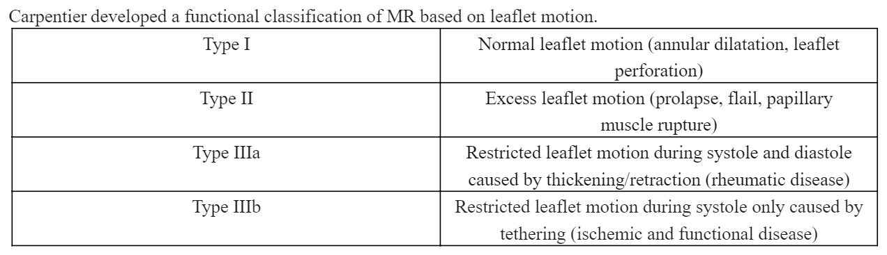 Mitral Valve, Repair Table 01