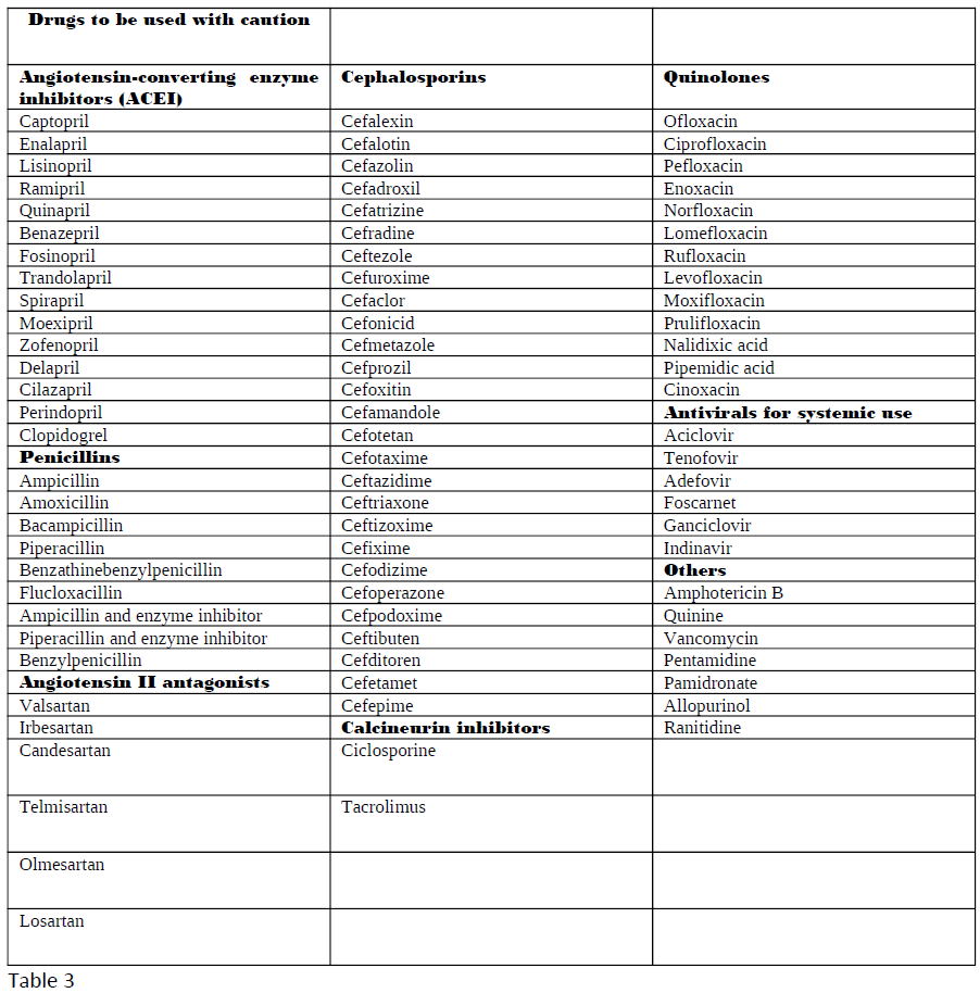 Nephrotoxic Medication Table 03