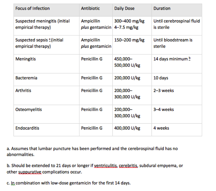 <p>Therapeutic Management for Group B <em>Streptococcus</em>&nbsp;Disease in Infants</p>