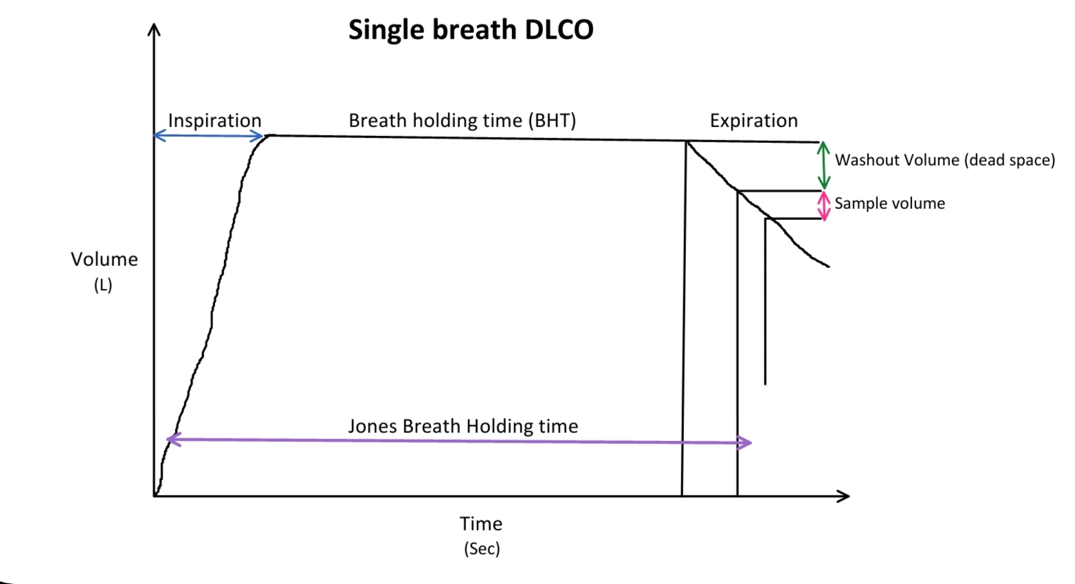 Single Breath DLCO 