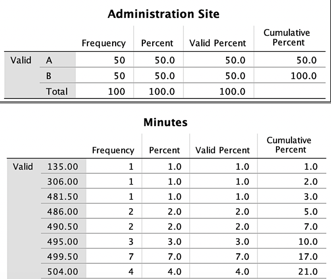 Exploratory Data Analysis Figure 1