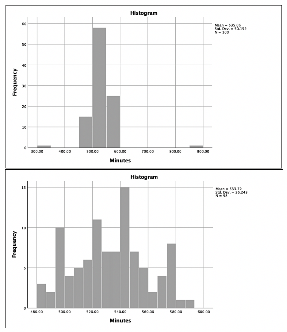 Exploratory Data Analysis Figure 3