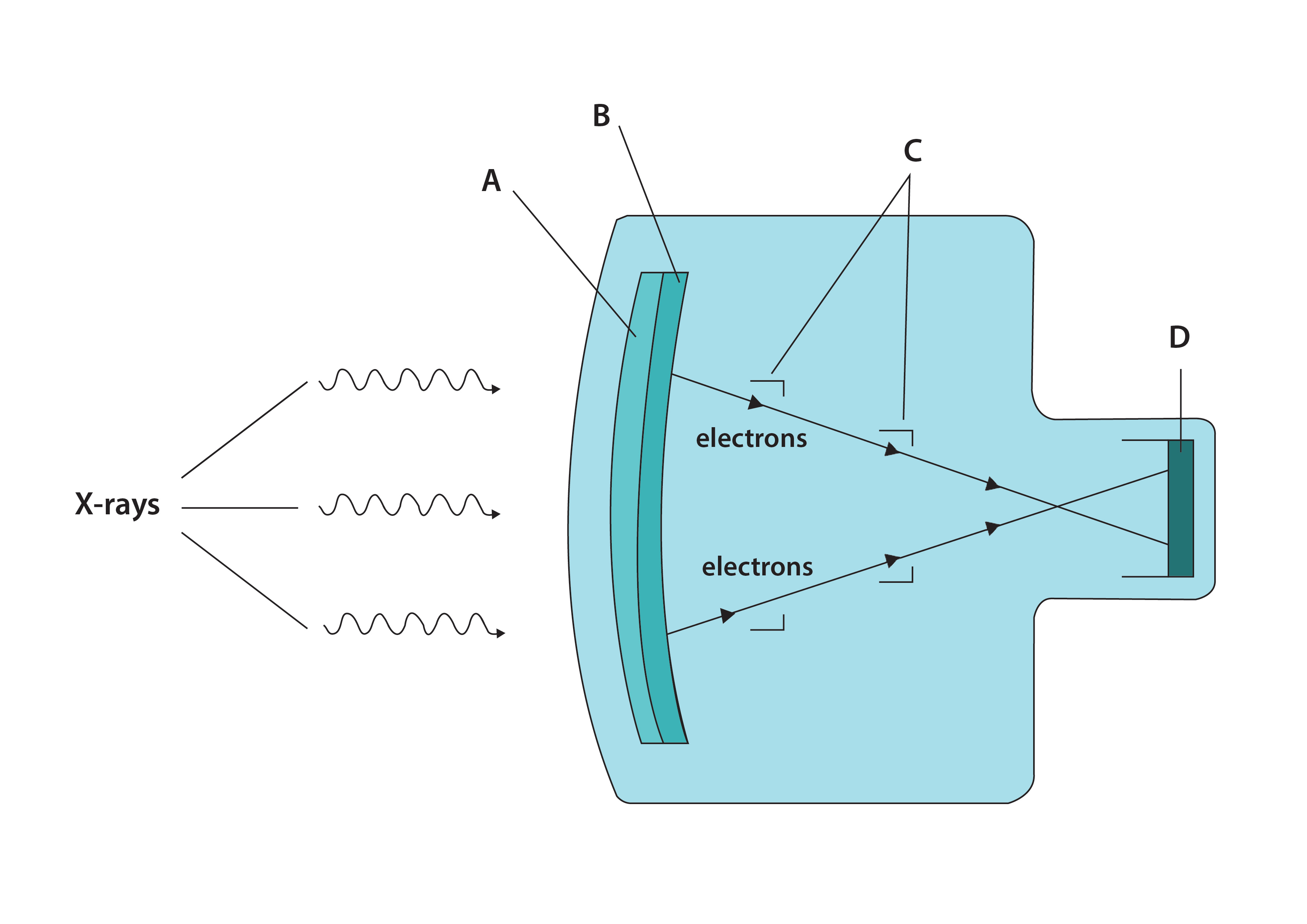 X-ray image intensifier