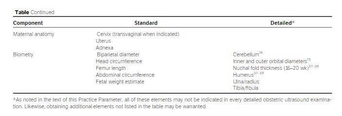 Components of CPT Code 76811 (Standard and Detailed Examinations)