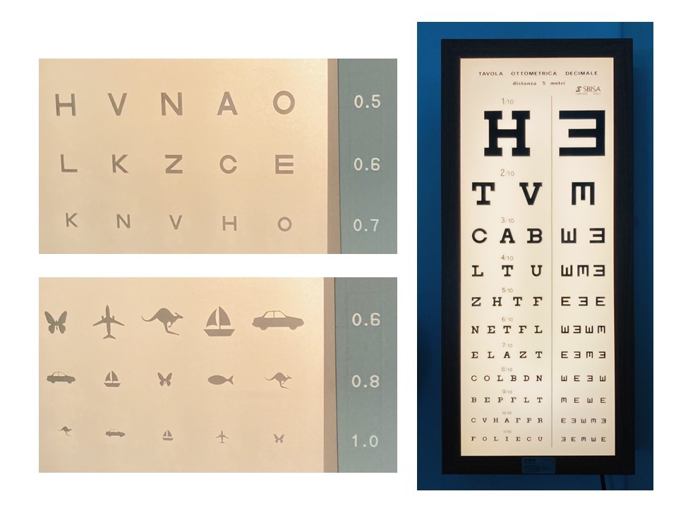 Optotype charts used to test vision.