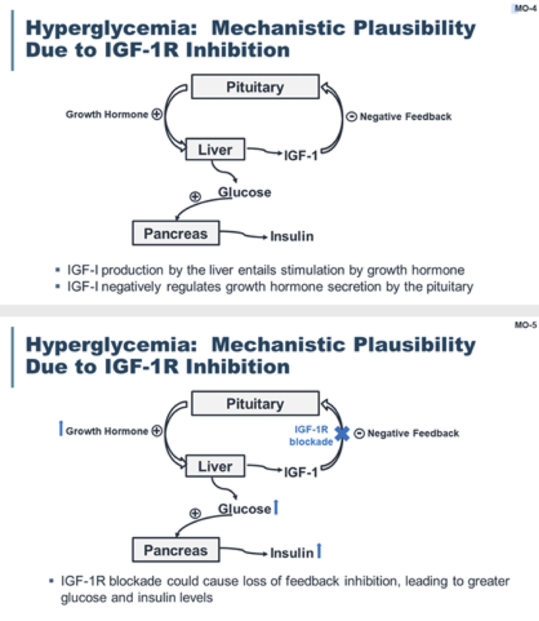 Hyperglycemia secondary to teprotumumab is likely linked to IGF-IR inhibition