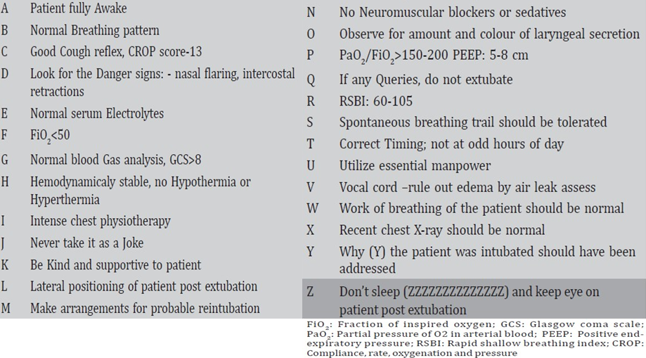 <p>Safe Extubation Checklist</p>