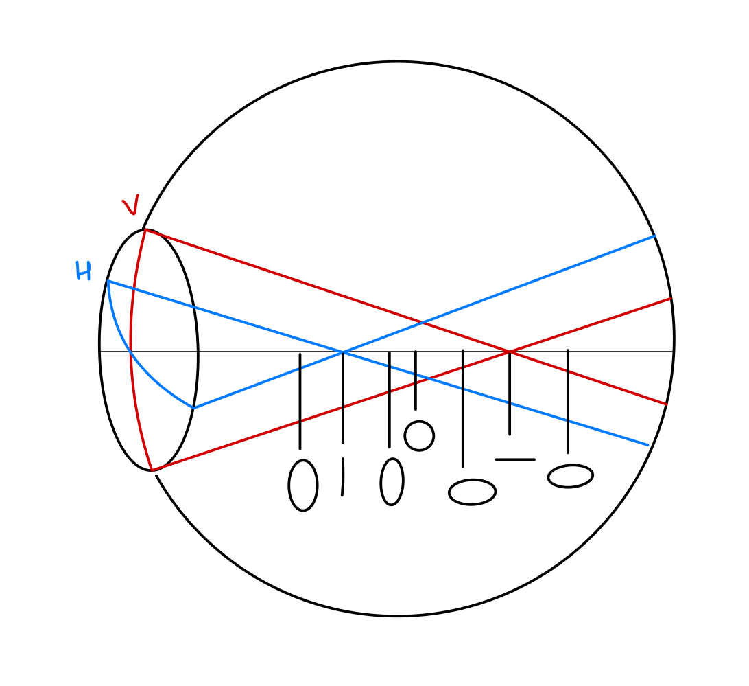 <p>Against-the-Rule Astigmatism.</p>