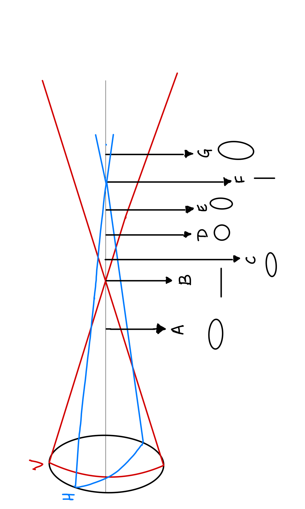 <p>Conoid of Sturm.</p>