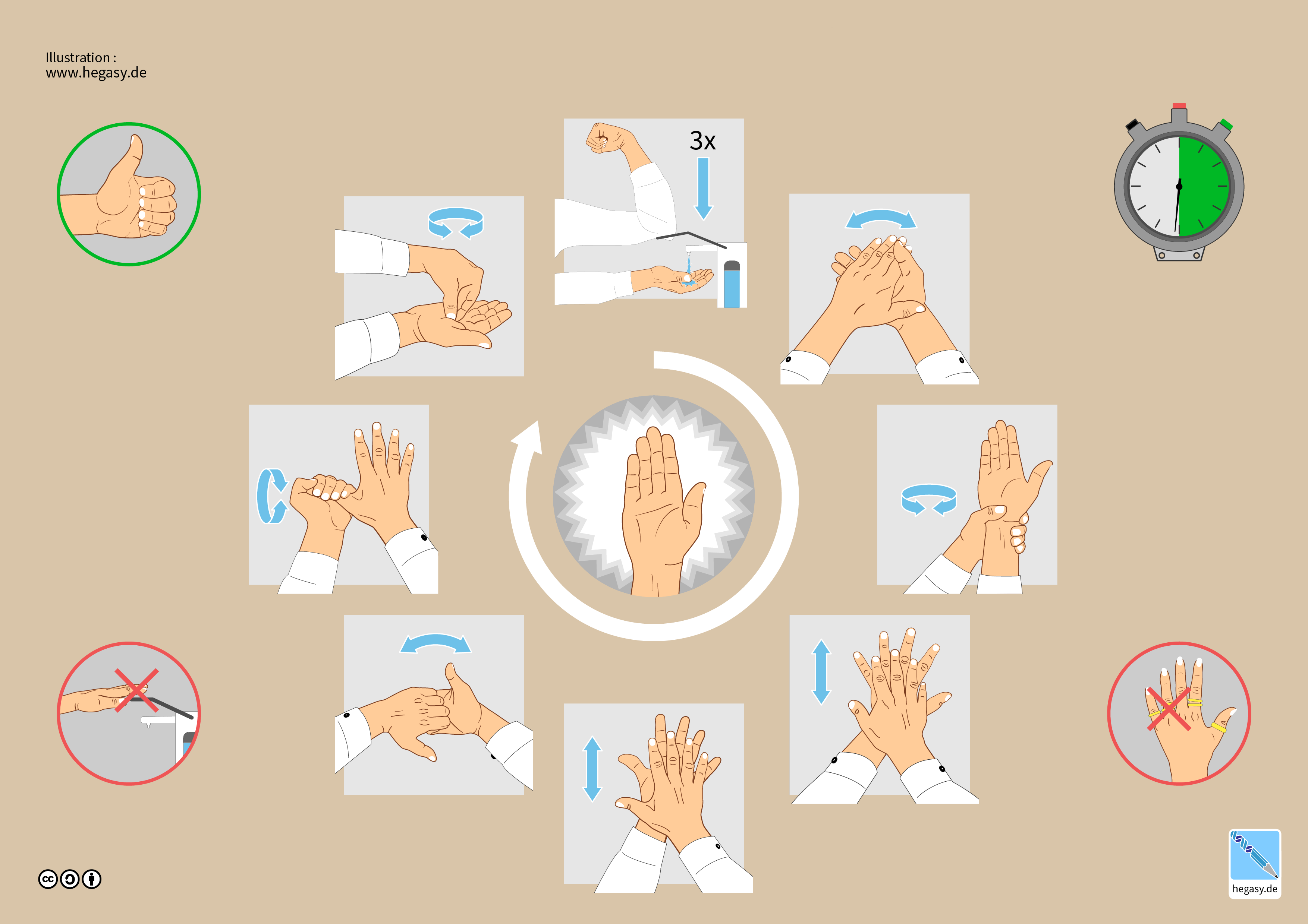 <p>Hand Hygiene Step by Step.</p>