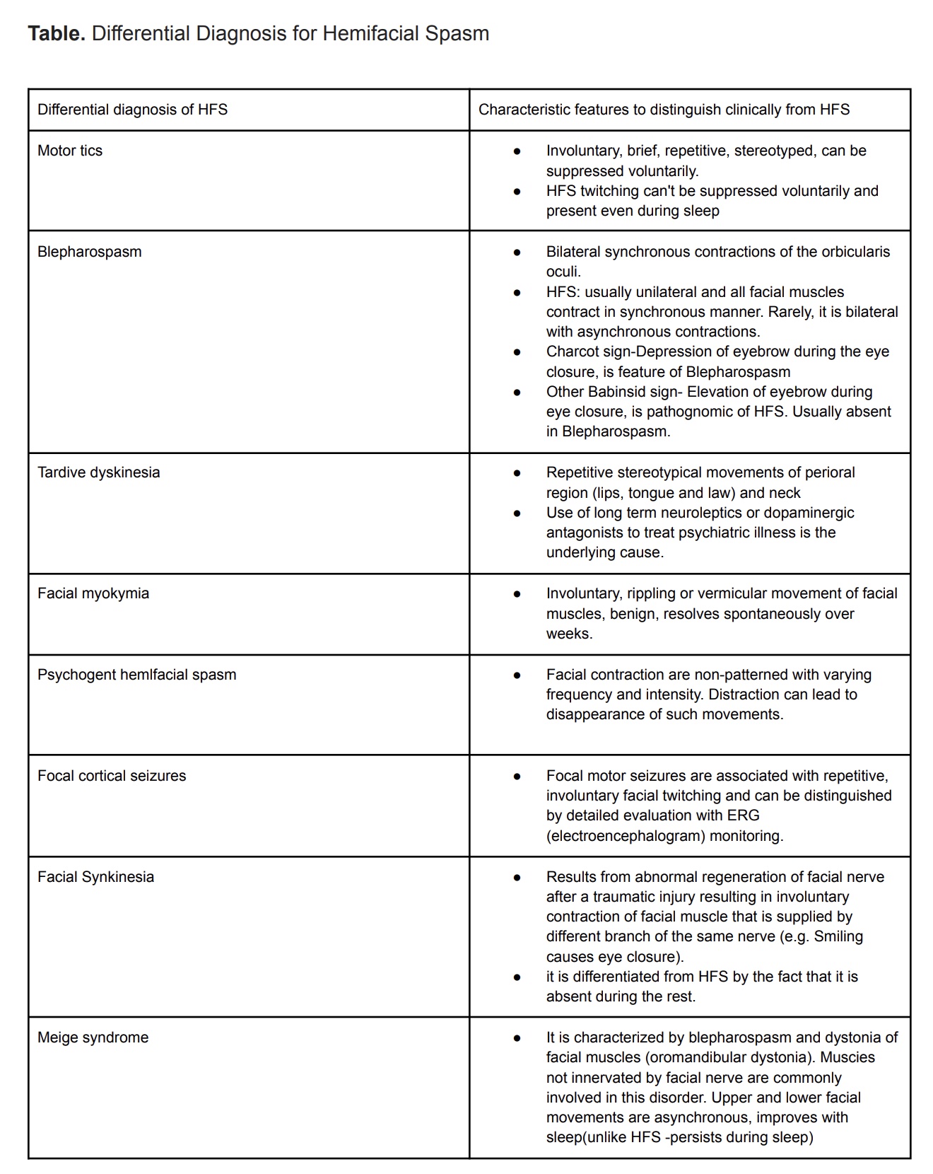 DDX for Hemifacial Spasm