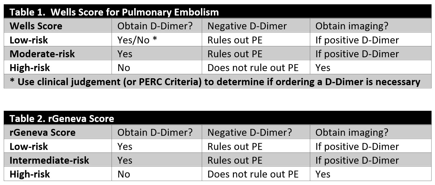 D-Dimer Wells Score and rGeneva SCore