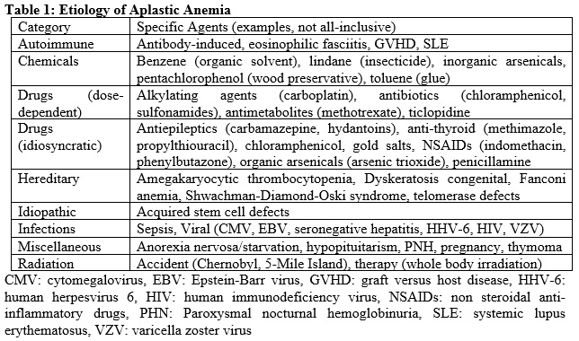 Table for causes of Aplastic Anemia