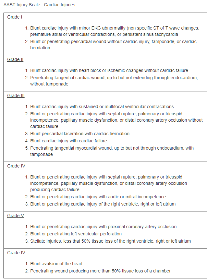 <p>The American Association for the Surgery of Trauma Injury Scale